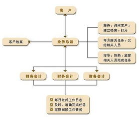 玉樹正規企業管理咨詢服務新報價 推薦咨詢 誠哲供應
